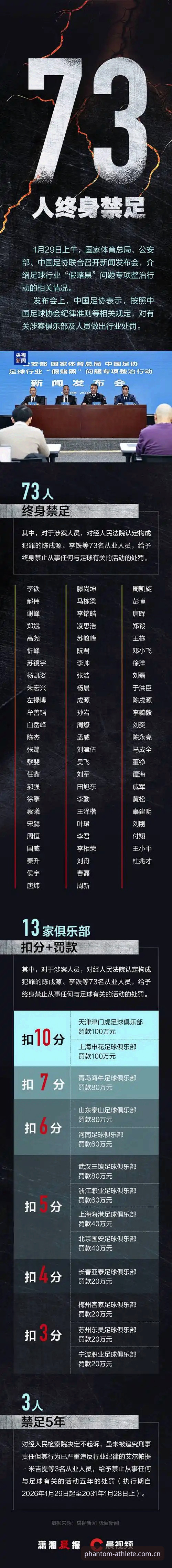 中国足协第三批禁足名单全面评测：行业整顿背后的深层逻辑